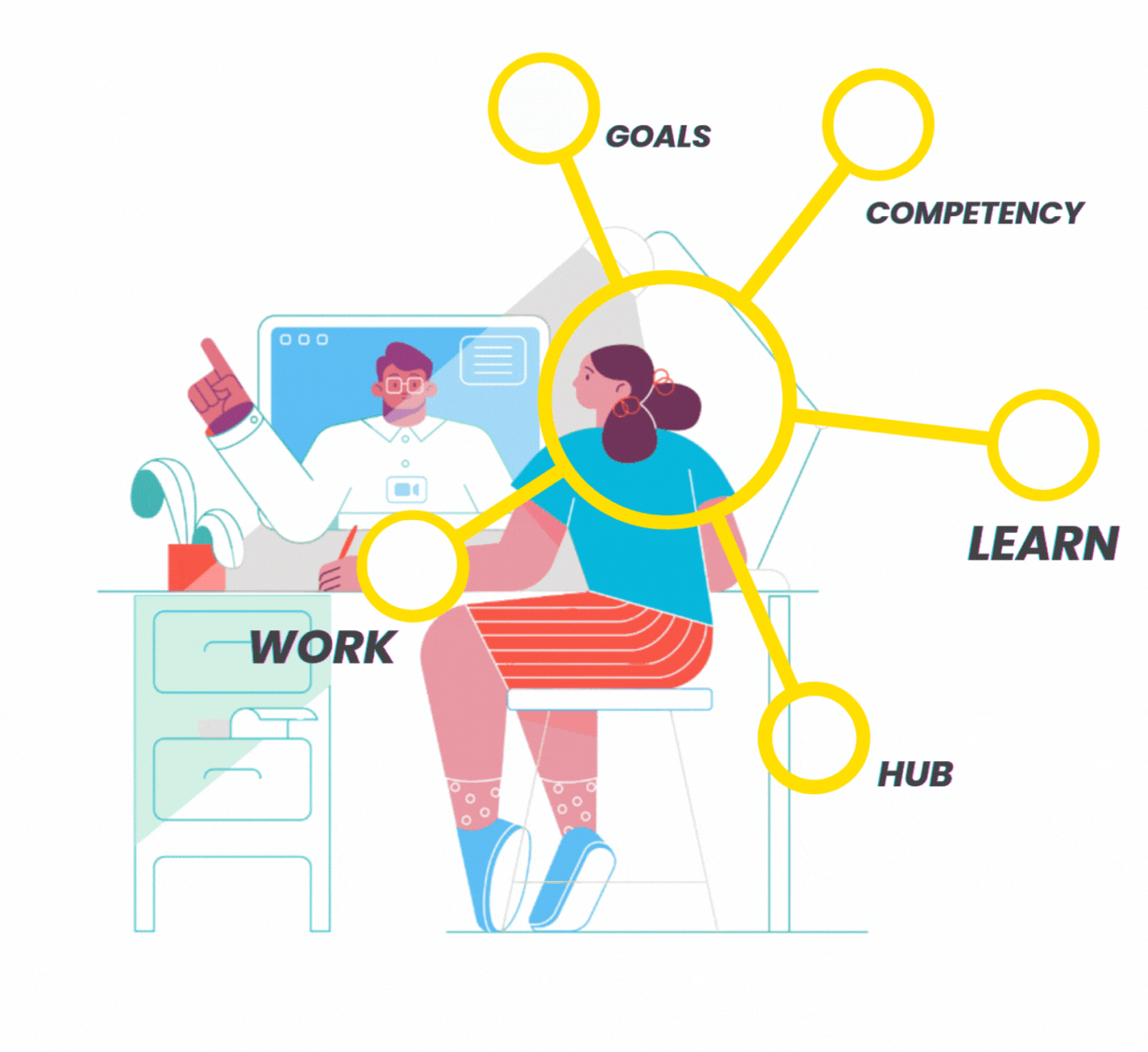 SmartR platform